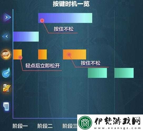 QQ飛車手游斷位雙噴技巧詳解