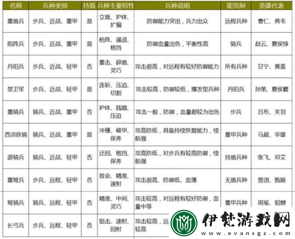 王朝兵種克制與兵種關系全面解析