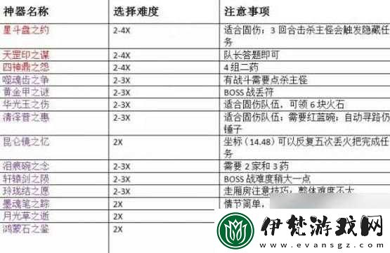 夢幻西游3D法寶任務劇情關鍵點有哪些