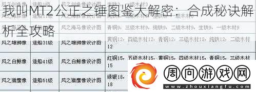 我叫MT2公正之錘圖鑒大解密