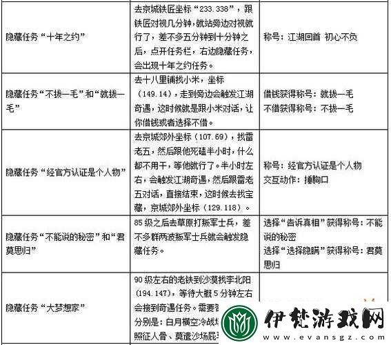 武林外傳手游任務(wù)觸發(fā)方法