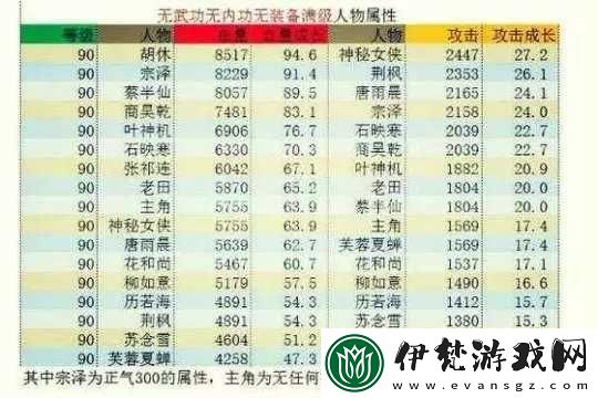江湖風(fēng)云錄更新內(nèi)容