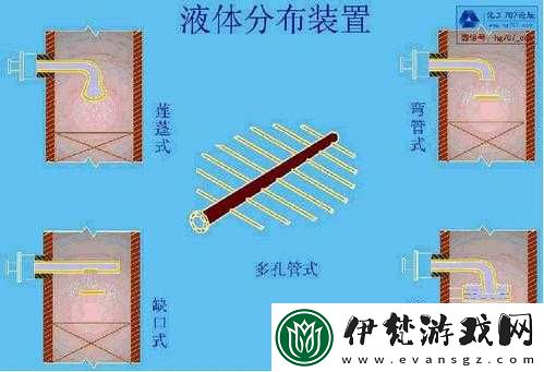 液體收集器系統(tǒng)