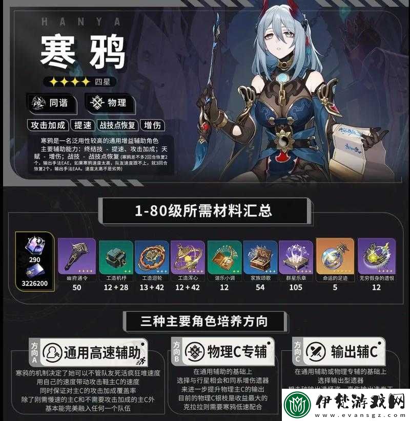 崩壞星穹鐵道寒鴉行跡與加點介紹