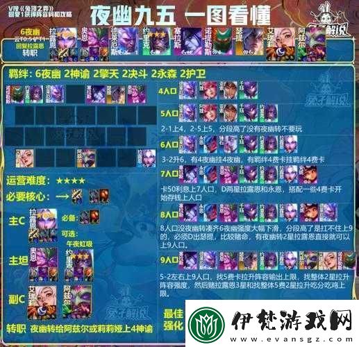 LOL云頂之弈第賽季陣容6光4云霄體系解析