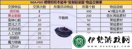 命運冠位指定fgo國服平蜘蛛速刷及禮裝推薦
