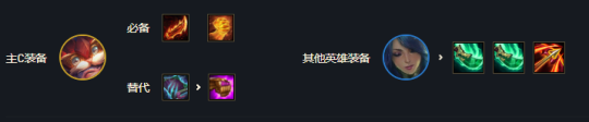 云頂之弈龍族陣容搭配攻略