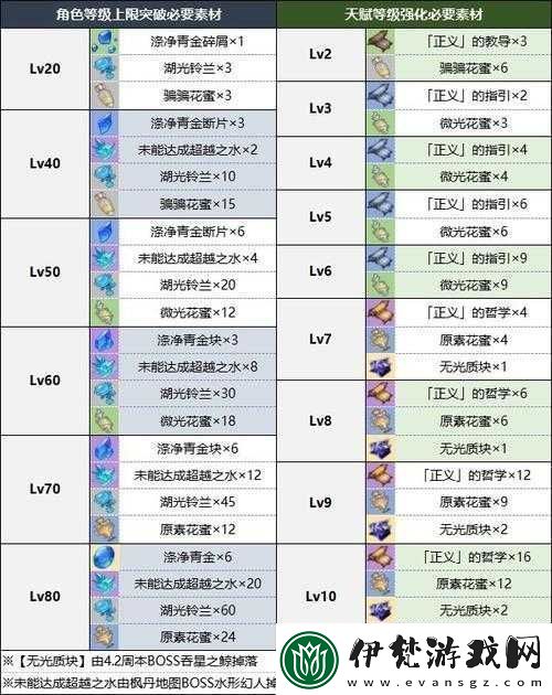 原神芙寧娜