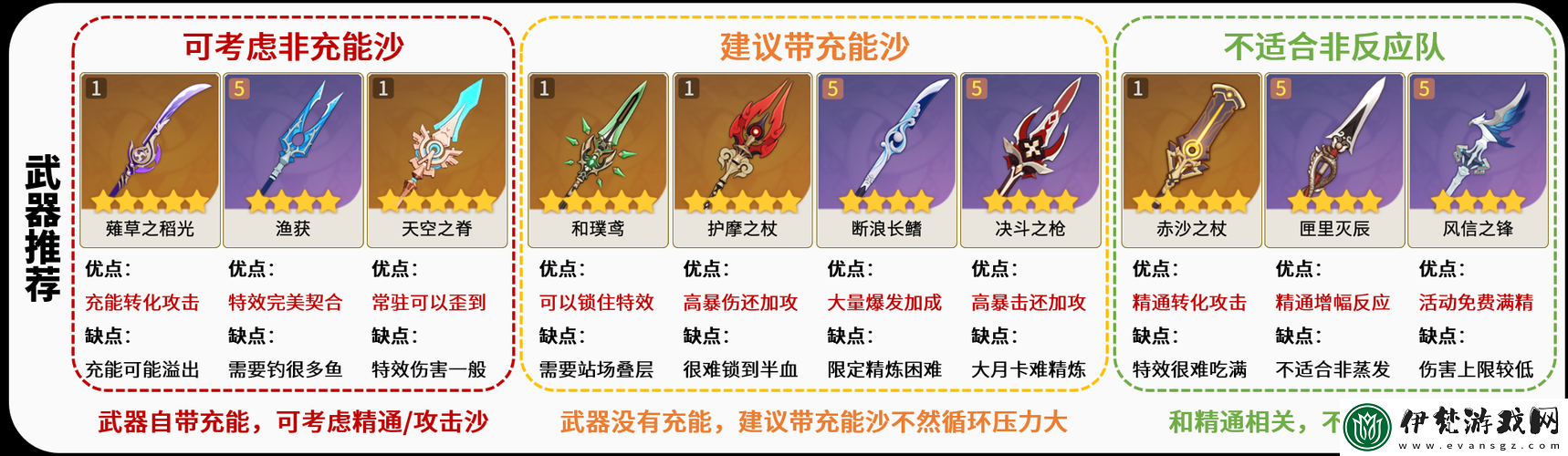 原神平民香菱武器選法及推薦