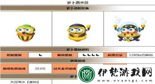 保衛(wèi)蘿卜