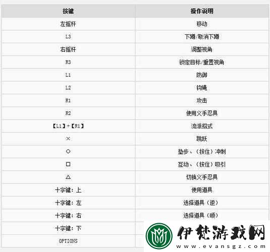 面包操作指南