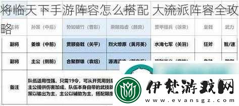將臨天下陣容搭配進階攻略之新手篇