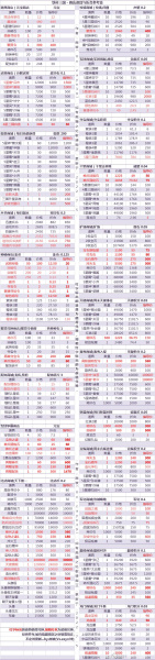 鐵桿三國(guó)物價(jià)一覽表