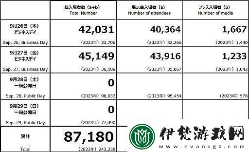 TGS2024前兩日參展人數突破87000人！遠超去年記錄