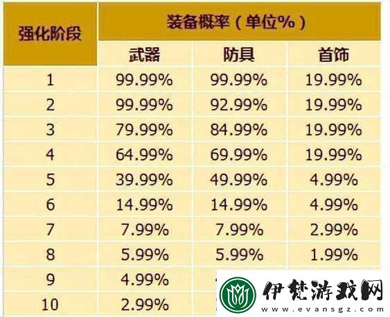 關于江湖醉飾強化策略及行屬性選擇指南