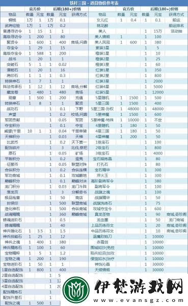 鐵桿三國(guó)物價(jià)一覽表
