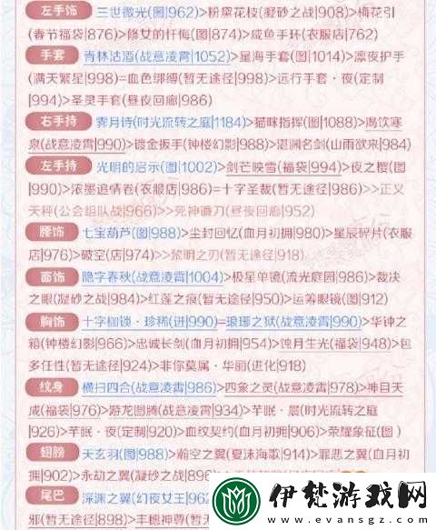 奇跡暖暖競技場主題搭配技巧與屬性介紹