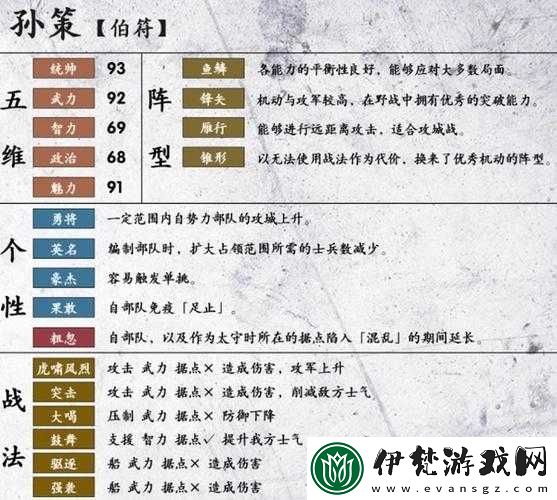 三國武將孫策簡介