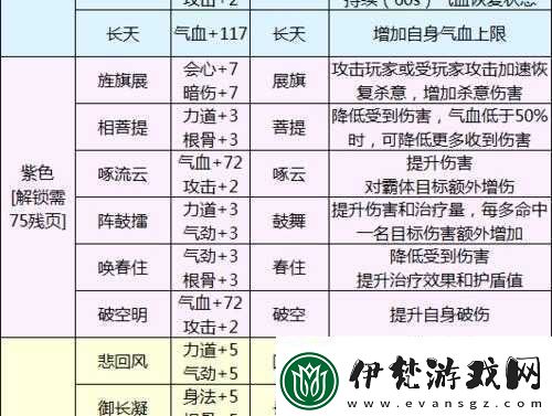 天子手游角色獨特