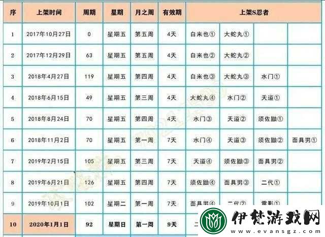 火影忍者手游二測開服時間定在