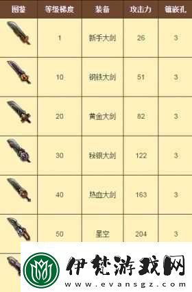 伊甸戰士劍相關一覽