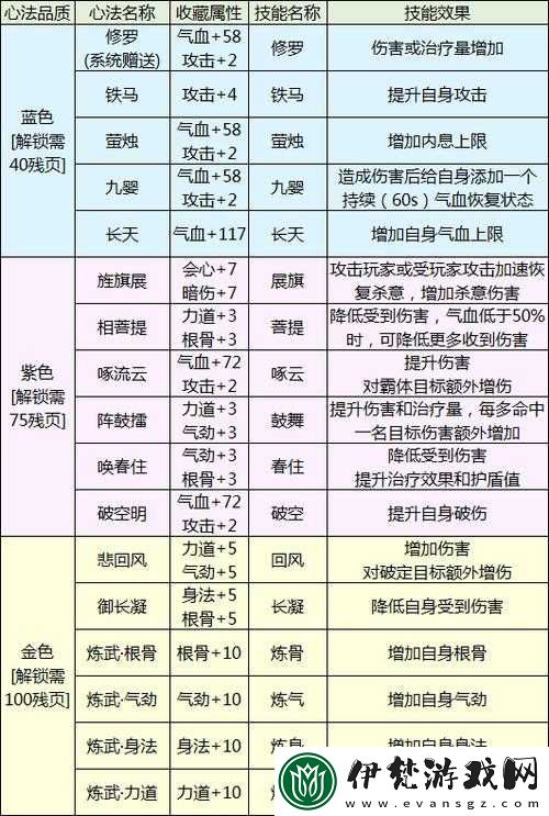 天涯明月刀手游唐門傀儡攻略