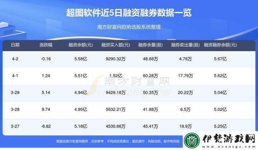 免費(fèi)行情網(wǎng)站