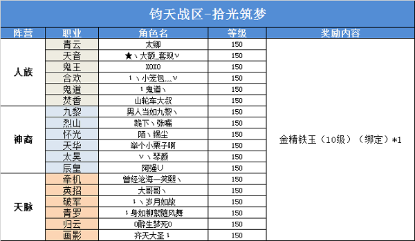 誅仙大職業差異及玩法攻略
