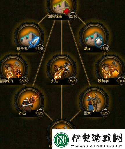 列王的紛爭(zhēng)攻城戰(zhàn)和防守戰(zhàn)兵種選擇攻略