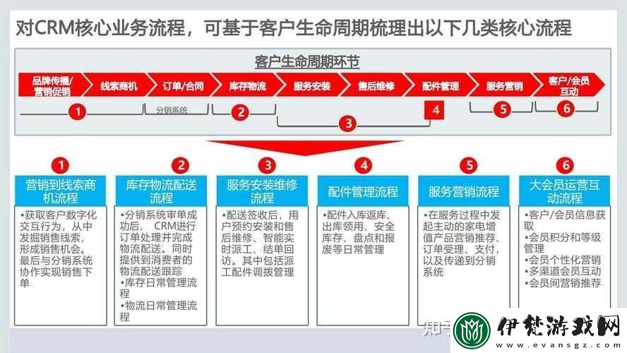 國內永久免費的crm