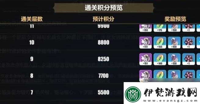 如何有效控制崩壞3的等級提升