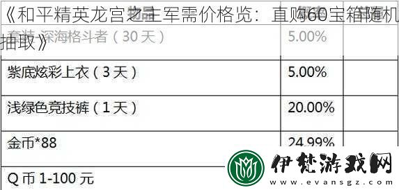 和平精英龍宮之主軍需價格覽