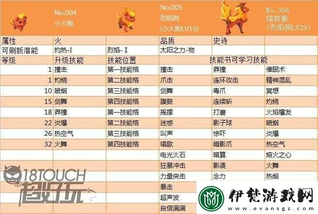 嗨皮精靈繁殖條件與建議詳解