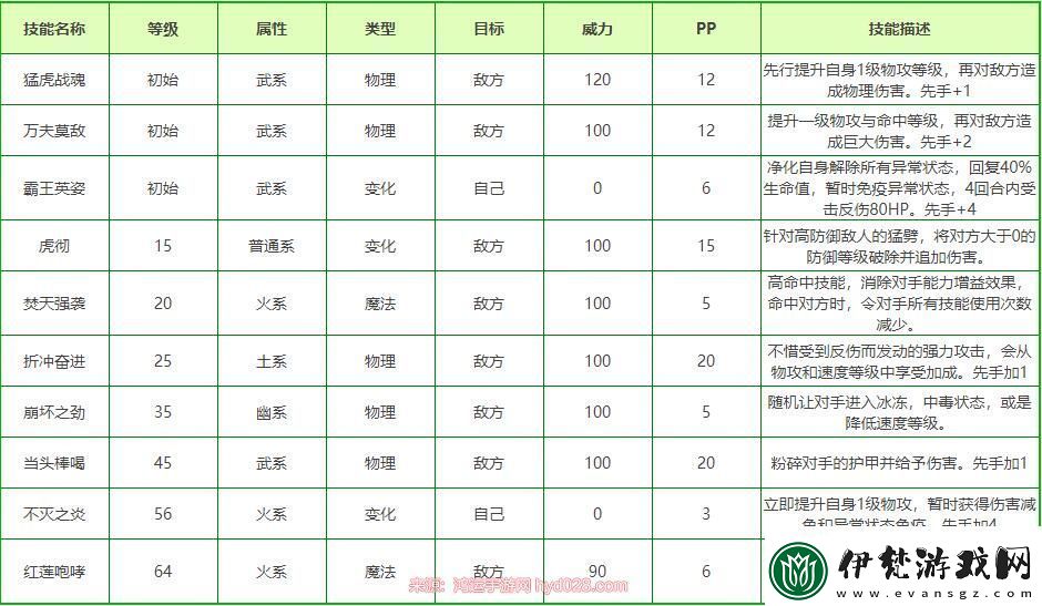 洛克王國孫策伯符厲害嗎