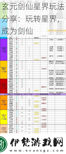 玄元劍仙星界玩法分享