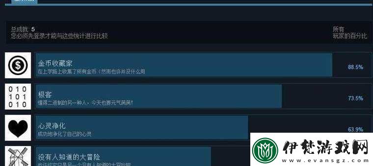 大冒險成就獲取攻略