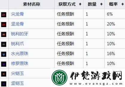 怪物獵人崛起速納珠合成方法詳解