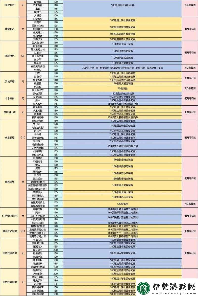 全民奇跡咒怨魔王介紹及掉落物品展示