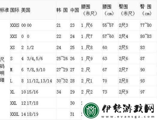歐洲碼日本碼專線