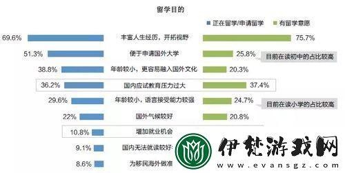 留學青春