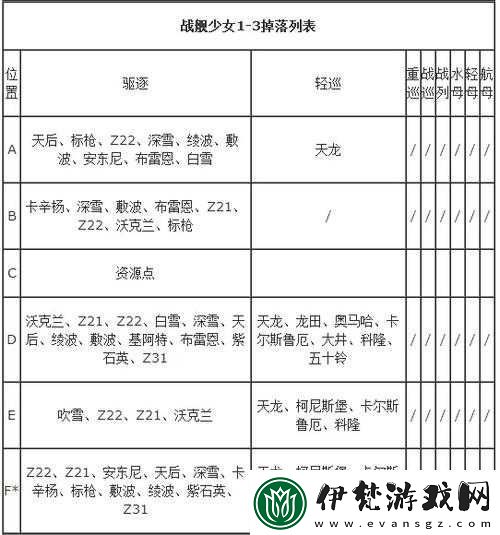 戰艦少女關卡