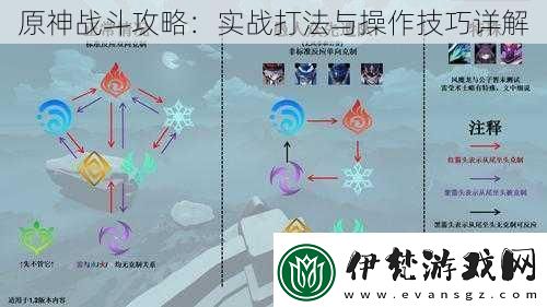 原神戰斗攻略