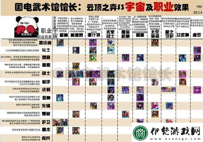 云頂之弈法外狂徒角色屬性與技能圖鑒