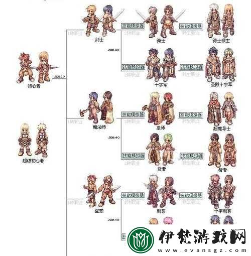 仙境傳說RO復興