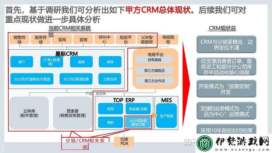 成免費crm