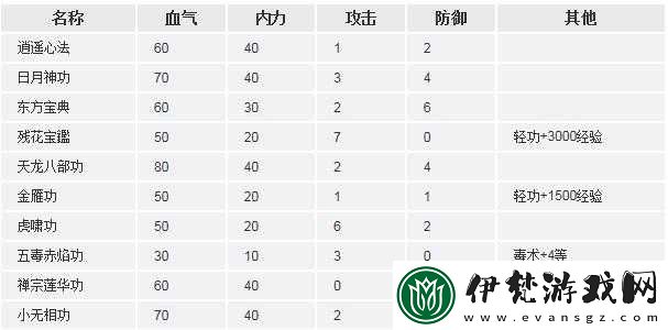 俠客風(fēng)云傳