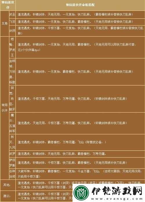 神仙道命格深度解析