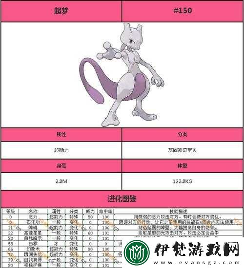 口袋妖怪與超夢屬性對比