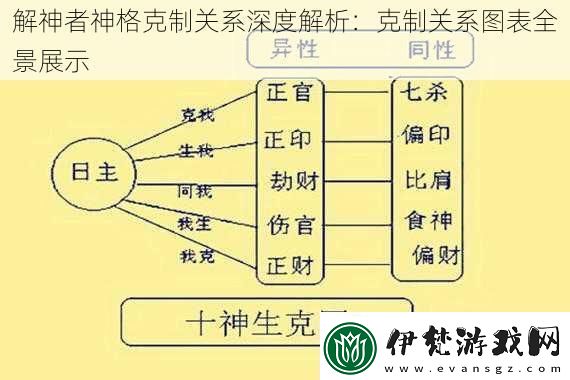解神者神格克制關系深度解析