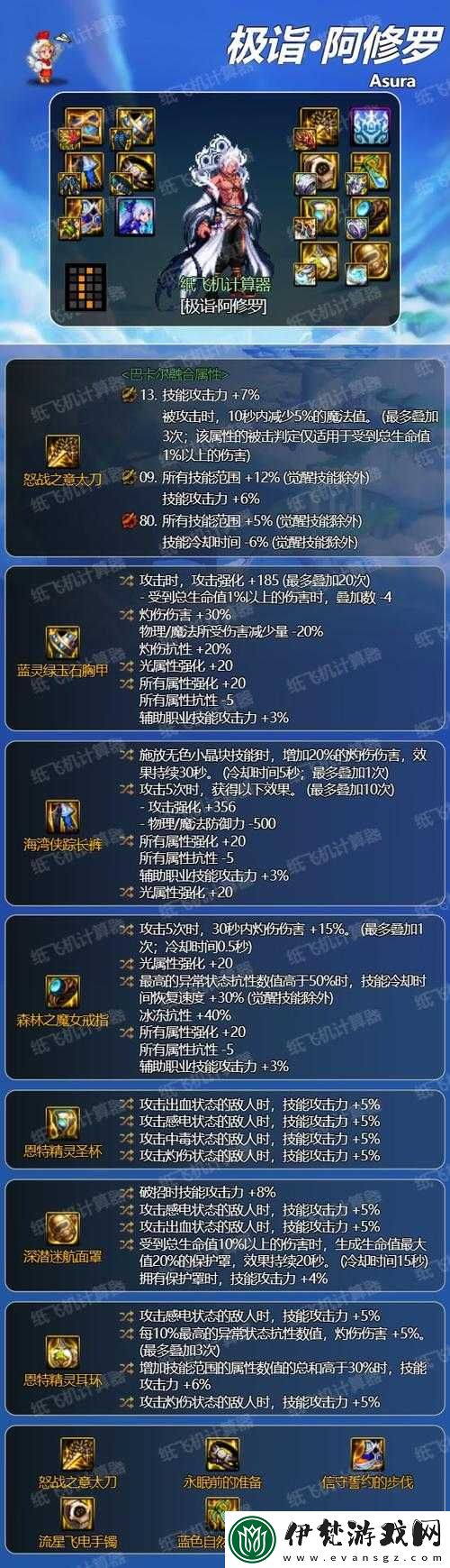dnf瞎子最強95級防具套裝評析